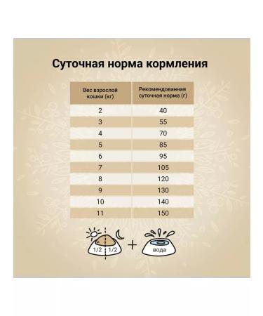 CRAFTIA Dry Harmona food for cats Duck turkey 0.32 kg 4 pcs - Buy Online on GoSupps.com