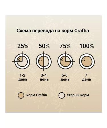 CRAFTIA Dry Harmona food for cats Duck turkey 0.32 kg 4 pcs - Buy Online on GoSupps.com