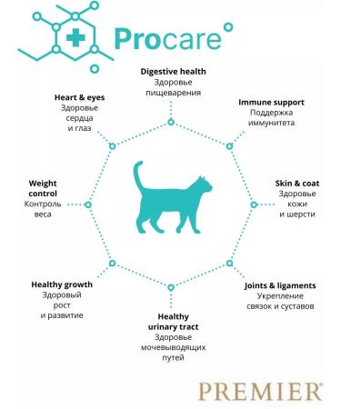 Premier food for sterilized cats with lamb 2kg - Buy Online on GoSupps.com