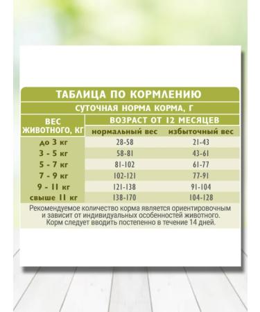 Brit Dry food for cats Indoor Stool turkey and salmon 400 g - Buy Online on GoSupps.com