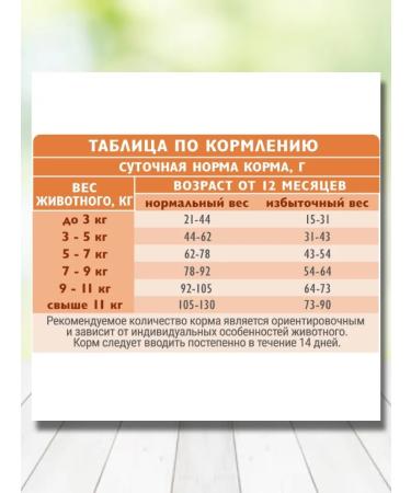 Brit Dry food for sterilized cats weight control 400g - Buy Online on GoSupps.com