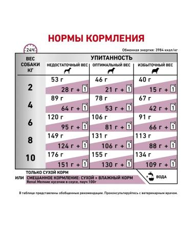 ROYAL CANIN Renal Small DOG Form for Dogs Dry 500 g - Buy Online on GoSupps.com