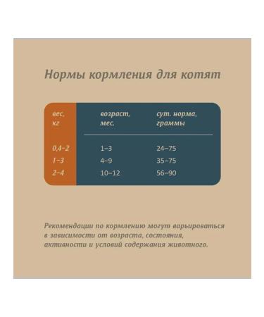 SAVITA Dry food for kittens of blurry salmon white fish 2 kg 4pcs - Buy Online on GoSupps.com