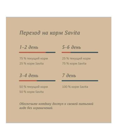 SAVITA Dry food for kittens of blurry salmon white fish 2 kg 4pcs - Buy Online on GoSupps.com