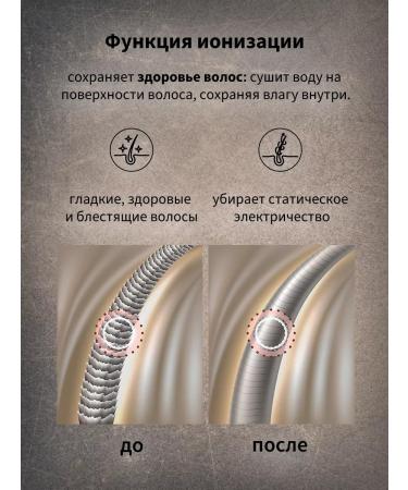 Dewal Hair hairy Feng Professional Profile 2200 W - Buy Online on GoSupps.com