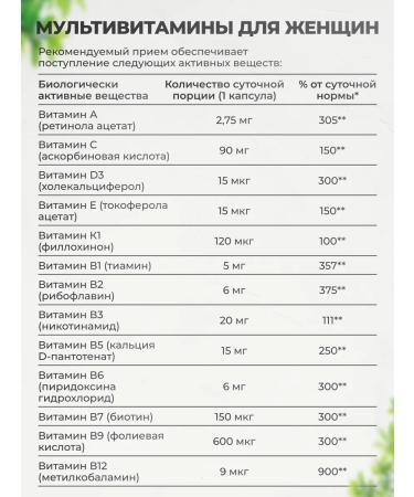 VitaMeal Omega 3 vitamins for women complex - Buy Online on GoSupps.com