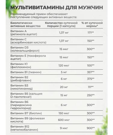 VitaMeal Omega 3 vitamins for men complex - Buy Online on GoSupps.com