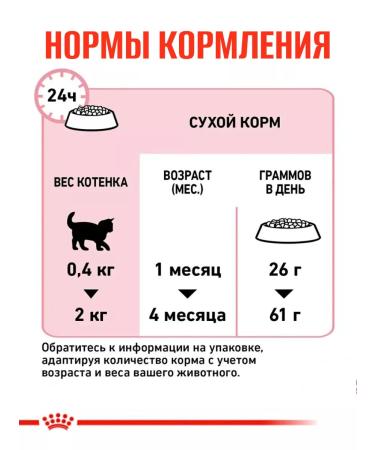 ROYAL CANIN Mother and Babycat dry kittens 2kg - Buy Online on GoSupps.com