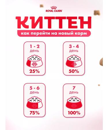 ROYAL CANIN Dry food for Kitten kittens from 4 to 12 months 2 kg - Buy Online on GoSupps.com