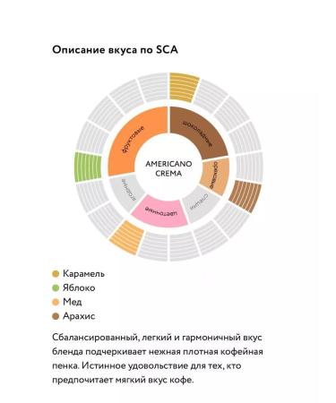JARDIN Ground Coffee American Crema 2pcs 250g - Buy Online on GoSupps.com