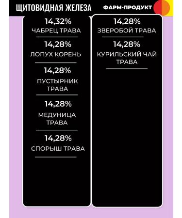 PHARMPRODUCT Herbal collection for thyroid gland 4 pcs 100 g - Buy Online on GoSupps.com