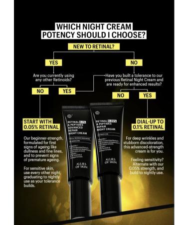 Allies of Skin Retinal Peptides Repair Night Cream - Buy Online on GoSupps.com