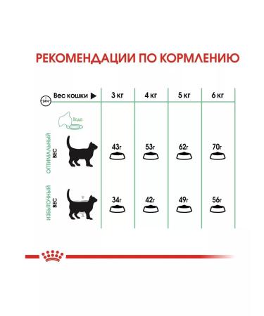 ROYAL CANIN Dry food for cats Digestive Care 2 kg - Buy Online on GoSupps.com