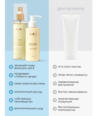 MIXIT Moisturizing oil for tanning and face and body cream - Buy Online on GoSupps.com