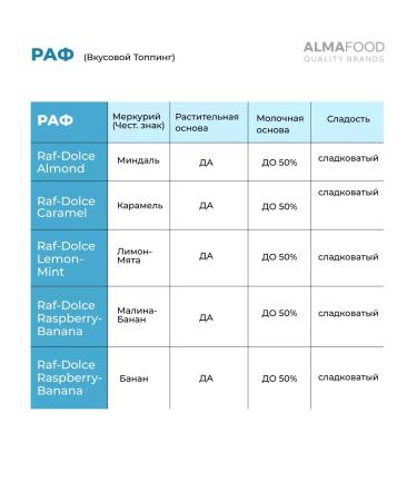 ALMAFOOD Dry mixture topping RAF RASPBERRY-BANANA 1kg - Buy Online on GoSupps.com