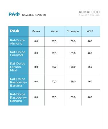 ALMAFOOD Dry mixture topping RAF RASPBERRY-BANANA 1kg - Buy Online on GoSupps.com
