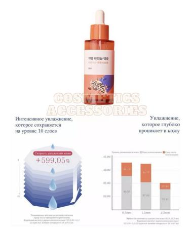 round lab Soy panthenol in ampoules 50ml Panthenol Soybean - Buy Online on GoSupps.com