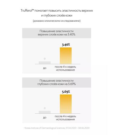 d'Alba WHITE Truffle Moisturizing Cream - Buy Online on GoSupps.com