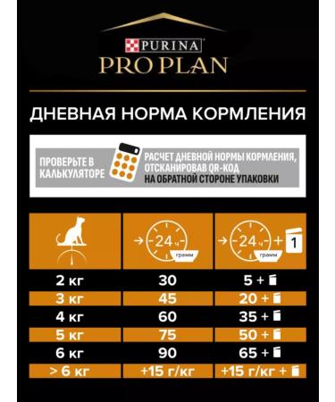 PRO PLAN Feed for cats for skin and wool with salmon 400g - Buy Online on GoSupps.com