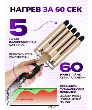 Verzasca Five -wave curding - Buy Online on GoSupps.com