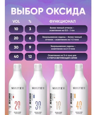 Selective Professional Hair dye Professional Selective Reverso - Buy Online on GoSupps.com