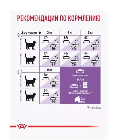 ROYAL CANIN Royal Kanin dry food for sterilized cats 10 kg - Buy Online on GoSupps.com