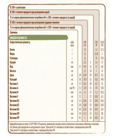 Nestle Buckwheat porridge from 4 months 2 pcs for 200 g - Buy Online on GoSupps.com