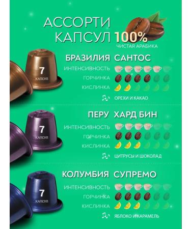 Nerolli Coffee in Nespresso coffee houses. South America - Buy Online on GoSupps.com