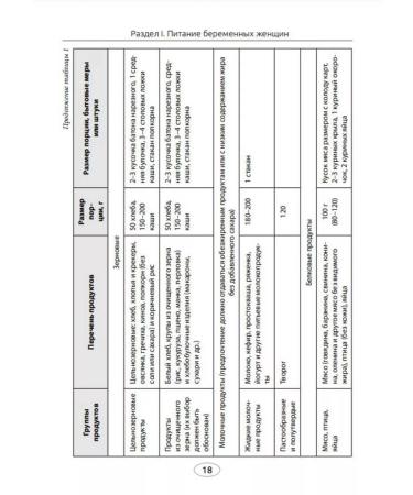 GEOTARMedia Nutrition of pregnant and lactating women. Breast-feeding - Buy Online on GoSupps.com