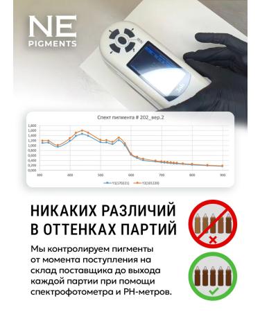 NE Pigments Corrector of the red eyebrow permanent 401 green 1 ml - Buy Online on GoSupps.com