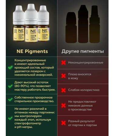 NE Pigments Corrector of the red eyebrow permanent 401 green 1 ml - Buy Online on GoSupps.com