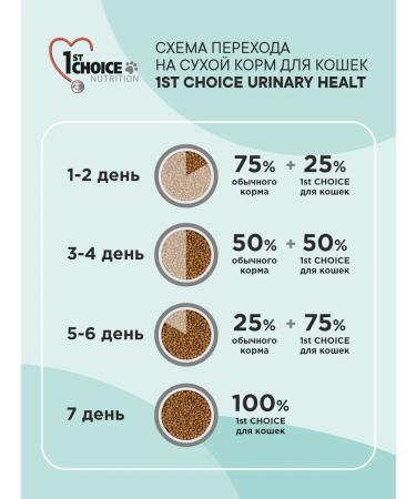 1st Choice Cat food dry prevention of ICD 1.8kg - Buy Online on GoSupps.com