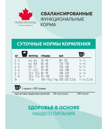 1st Choice Weight control 5.44kg - Buy Online on GoSupps.com