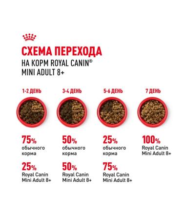 ROYAL CANIN Dog feed for dry mini adult 8+ for small rocks 4 kg - Buy Online on GoSupps.com