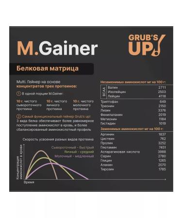 Grub's up Squirrel-carbohydrate cocktail (Heiner) m.gainer strawberry 500g - Buy Online on GoSupps.com