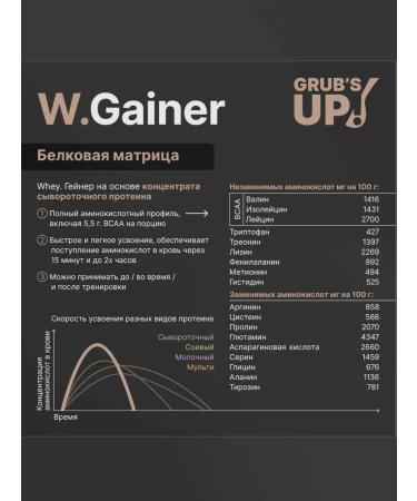 Grub's up Squirrel-carbohydrate cocktail (Heiner) W.Gainer Raspberry 1 kg - Buy Online on GoSupps.com