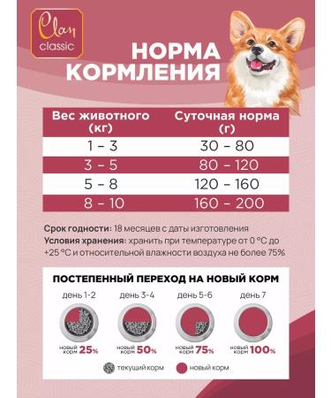 CLAN Classic feed for dogs of small beef and turkey 1.25 kg - Buy Online on GoSupps.com