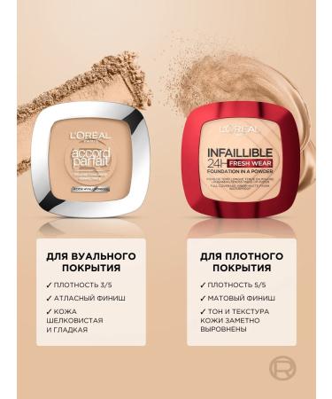 L'OREAL PARIS Mineral compact powder Accord Parfait tone 3.d 3.w - Buy Online on GoSupps.com