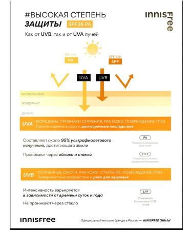 Innisfree Sunscreen daily SPF36 (50ml) - Buy Online on GoSupps.com