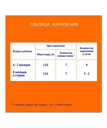 Nutrilak Milk mixture of nutrilalak 2 6 - 12 months 600 g - Buy Online on GoSupps.com