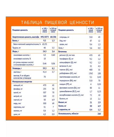 Nutrilak Milk mixture of nutrilalak 2 6 - 12 months 600 g - Buy Online on GoSupps.com