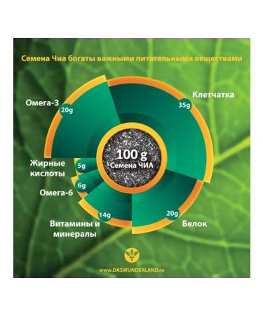 Date CHIA seeds natural black for weight loss superfood 500g - Buy Online on GoSupps.com