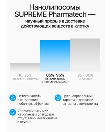 SUPRIMFARMATEK Liposomal Glutation Liposomal Glutathione 200 mg - Buy Online on GoSupps.com