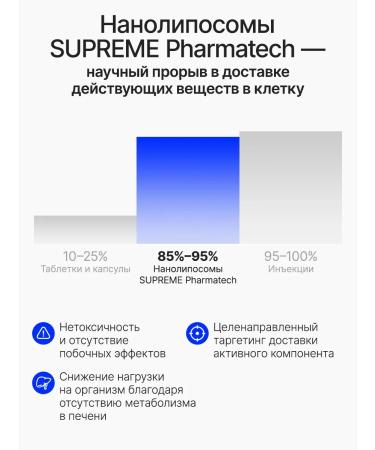 SUPRIMFARMATEK Liposomal GABA - Buy Online on GoSupps.com