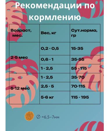 FLORIDA Dry food for small puppies with lamb 3 kg - Buy Online on GoSupps.com