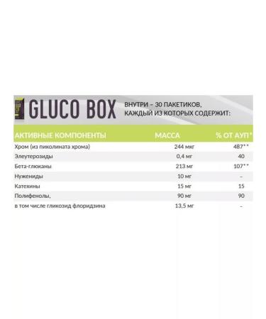 Health of Siberia Gluco Box Sugar level control - Buy Online on GoSupps.com
