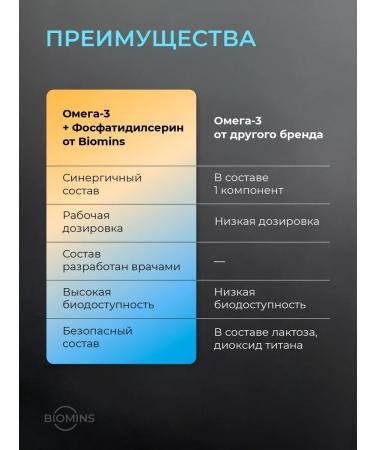 BioMins Phosphatidylserin vitamins 150 mg with omega-3 30 capsules - Buy Online on GoSupps.com