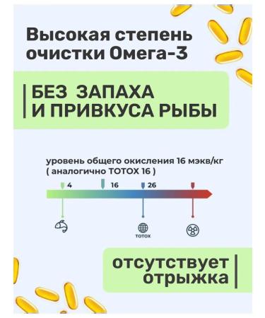 NOVUS nutrient Omega 3 in capsules 90 pcs - Buy Online on GoSupps.com