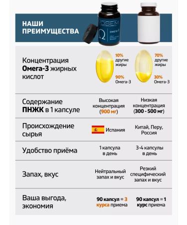 ALL Omega 3 fish oil in capsules of more than 1000 mg - Buy Online on GoSupps.com