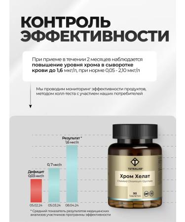 TETRALAB Diet chrome glycinate for weight loss 90 tab - Buy Online on GoSupps.com